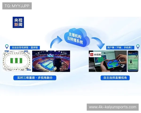 轻量化远程制作方案成本优化 助区域赛事实现超高清转播