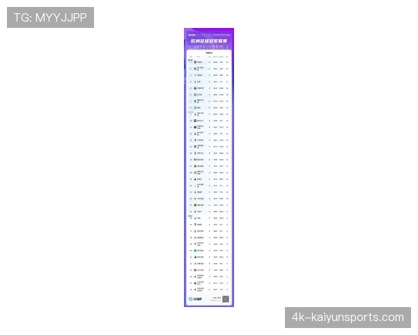 欧冠最新夺冠赔率更新:曼城反超皇马升至榜首,阿森纳位列第三
