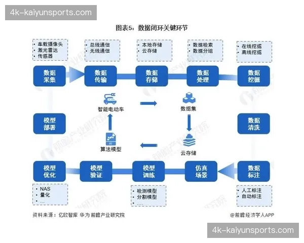赛事执行体系加速构建全流程数据闭环